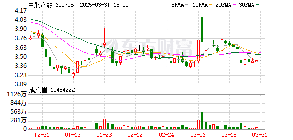 宣布了！300亿A股拟主动退市！下周一复牌