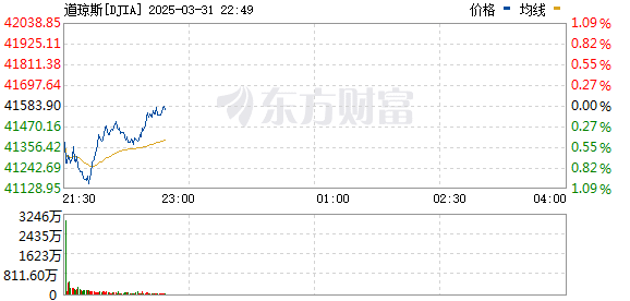 美股三大指数下跌、纳指跌超2% 明星科技股普跌