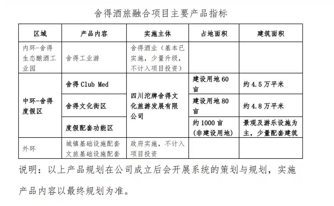 当「茅台们」开始下场做酒店