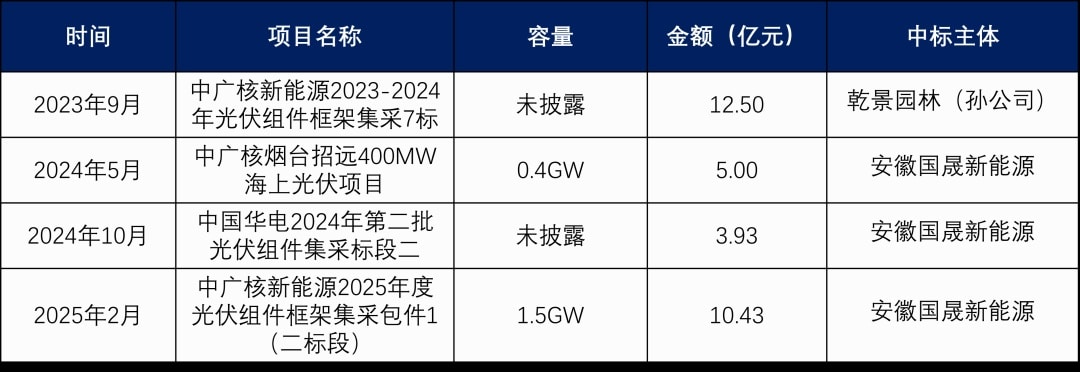 国晟科技，与中广核的大生意