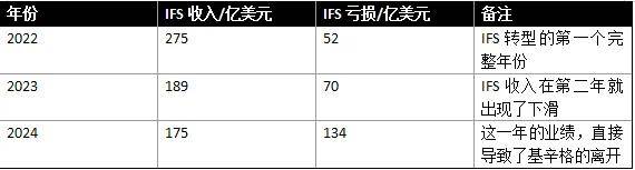 英特尔正在成为一种税