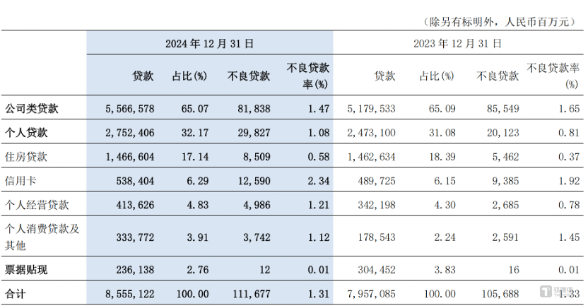 图片来源 @交通银行2024年年报