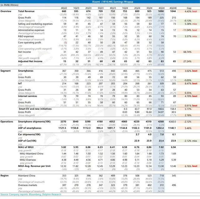 小米：号称「史上最强」，真有那么牛？