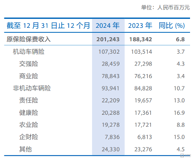 图片来源 @中国太保2024年年报
