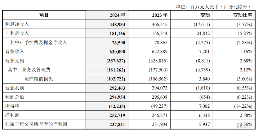 图片来源 @中国银行2024年年报