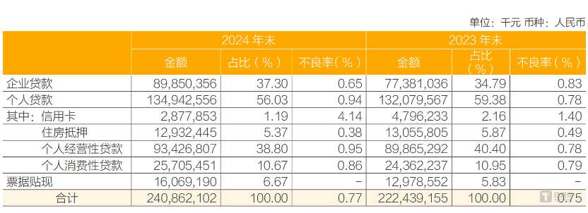 图片来源 @常熟银行2024年年报