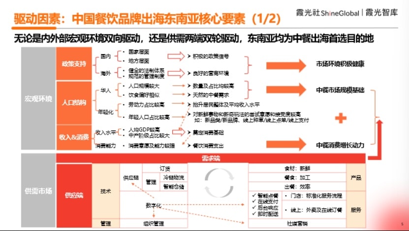 东南亚茶饮破局之道