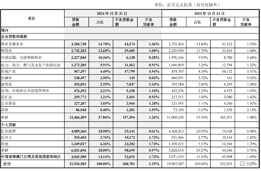 图片来源 @中国银行2024年年报