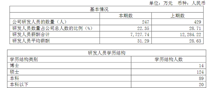 康希诺2024年报
