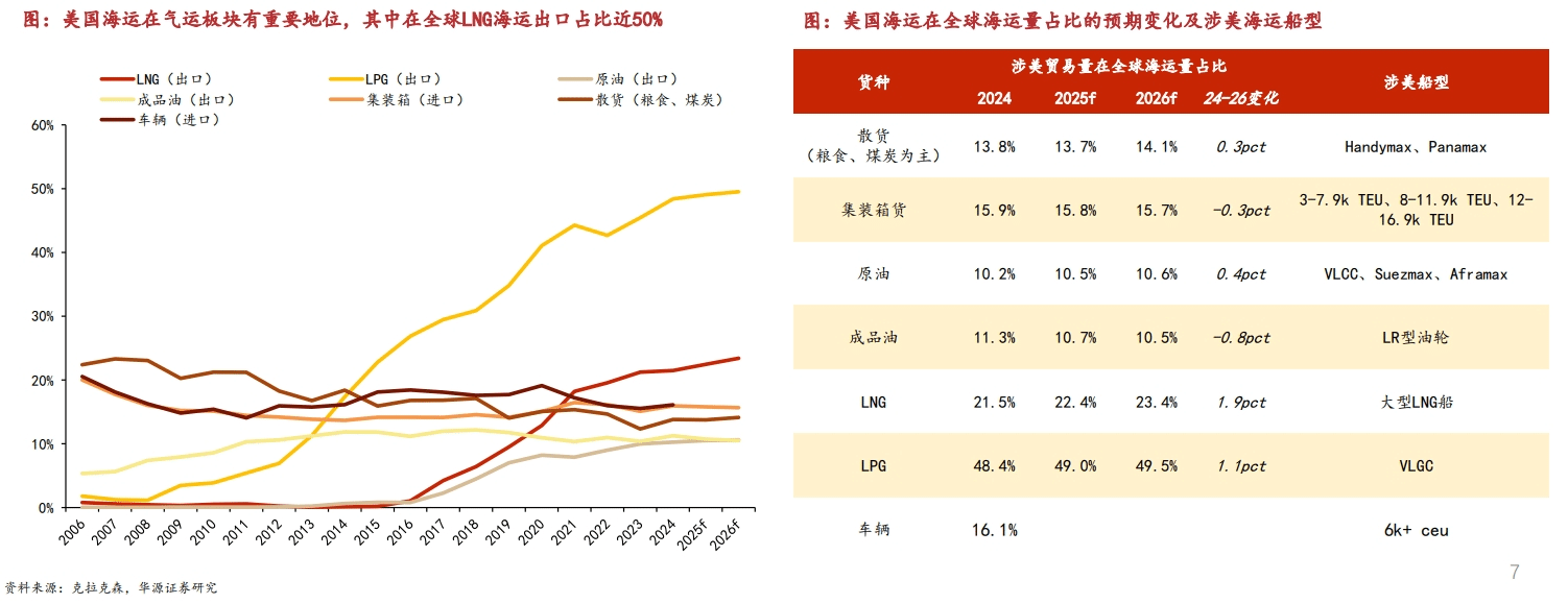 长和拟售港，2月USTR提议提高对华海运服务费、停靠费，本月24日举行听证会丨大事件必读