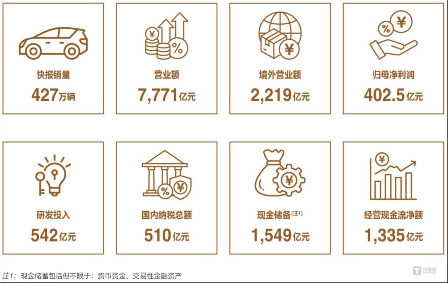 比亚迪2024年财报核心经营数据