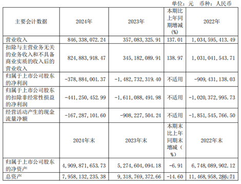 康希诺2024年报