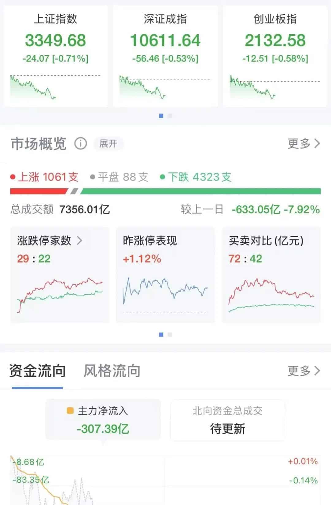 突发利好，这一板块快速拉升！港股恒大汽车又大涨，一度涨超50%！