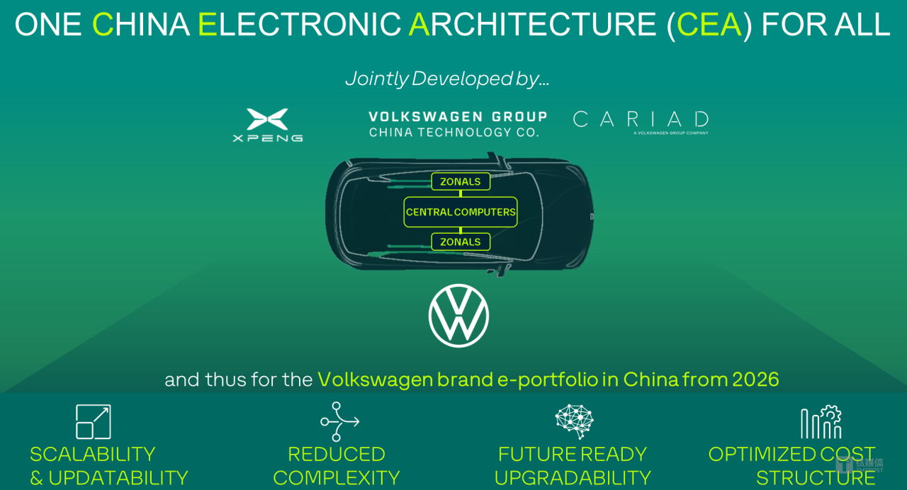 CEA架构（China Electronic Architecture）