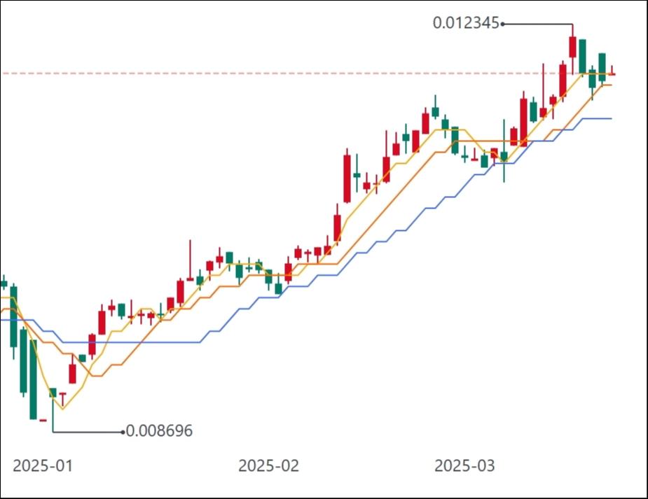 今年以来卢布兑美元走势