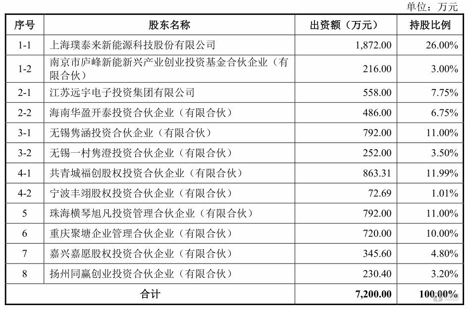 来源：公告