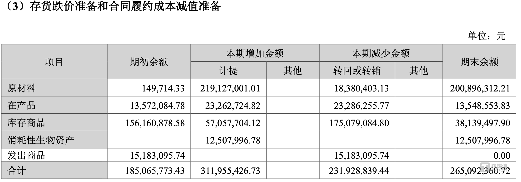 （来源：盛新锂能2024年报）