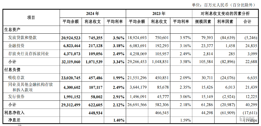 图片来源 @中国银行2024年年报