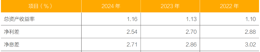 图片来源 @常熟银行2024年年报