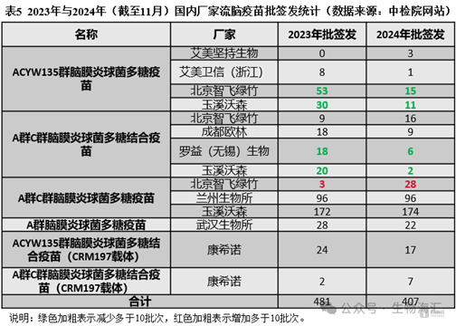 图源：生物海汇微信公众号