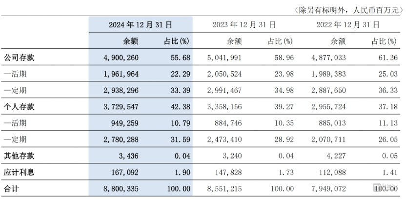 图片来源 @交通银行2024年年报