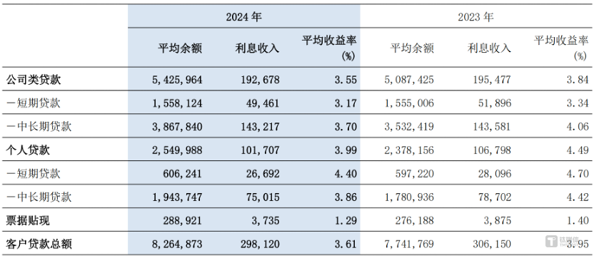 图片来源 @交通银行2024年年报