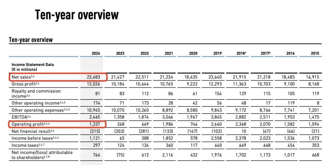 中国市场回暖，「低价」和「下沉」救了阿迪达斯？