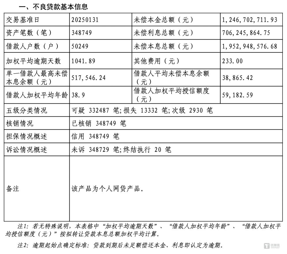 （第1期不良贷款基本信息，来源：银登中心）