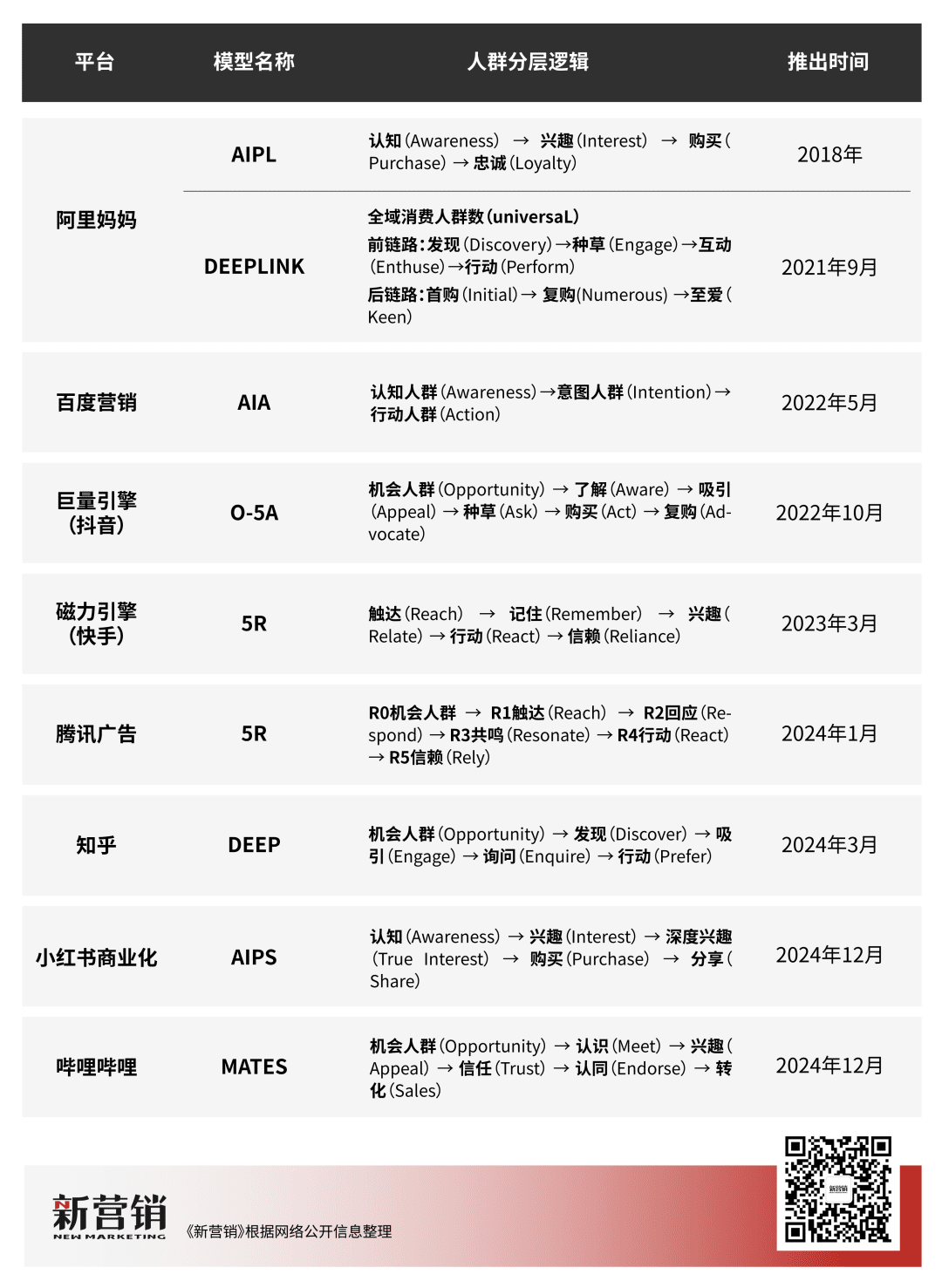 O-5A、5R、AIPS……各大广告平台的人群模型究竟有何区别？
