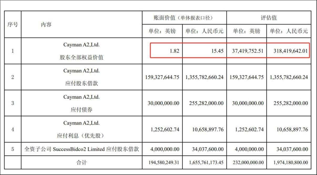来源：2017年6月上海家化联合股份有限公司收购资产暨关联交易公告