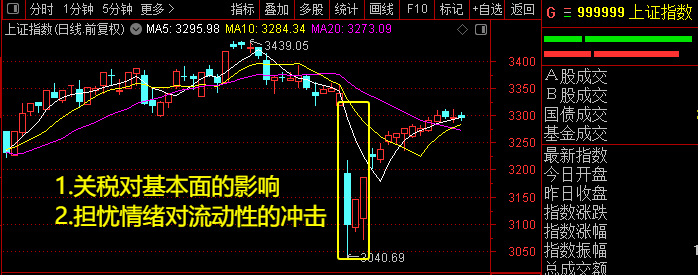 5月行情可期！3个方向的思路——极简投研