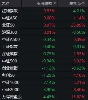 「冰点」已现！A股，明天怎么走？