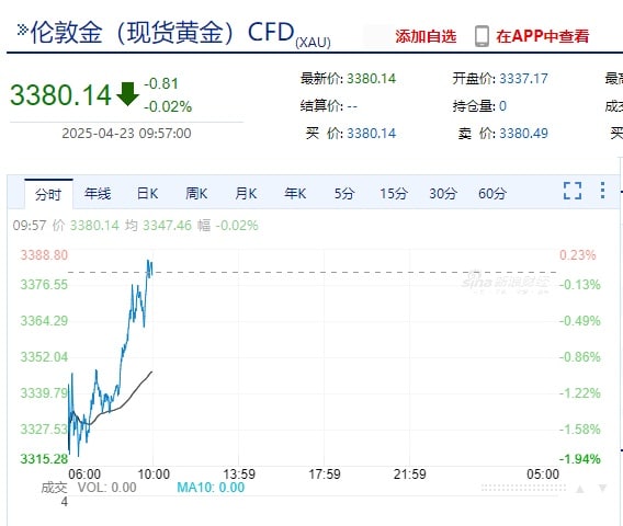 中国银行、建设银行发布重要公告！事关黄金产品