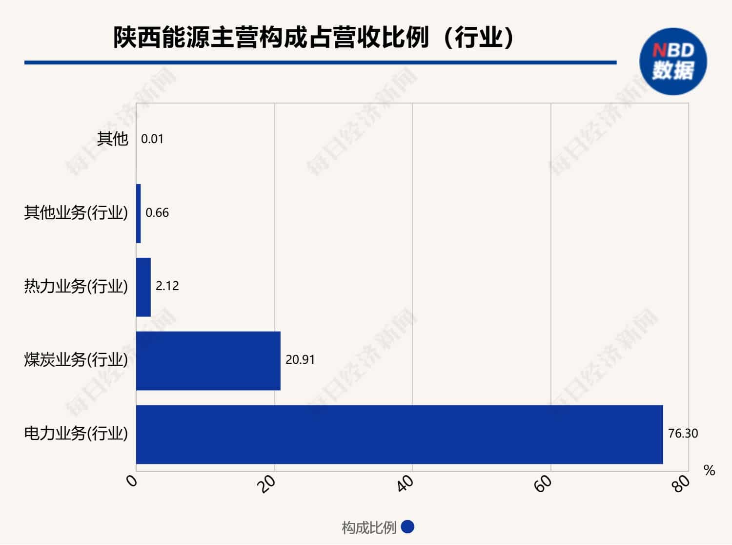 煤价「过山车」，陕西火电巨头稳赚30亿