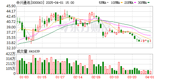 定了是她！中兴通讯40年来首位女董事长 34岁就已是高级副总裁