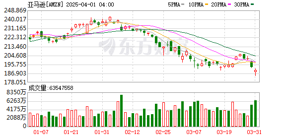 万亿巨头跻身AI智能体赛道！亚马逊推出Nova Act
