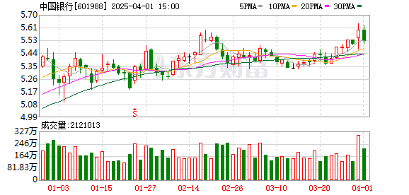 万亿巨头新高！稀缺、绩优+滞涨的高增长潜力股出炉