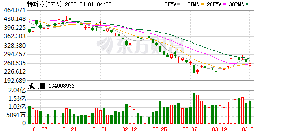 马斯克宣布将辞职！他曾自曝「每天都收到死亡威胁」！特朗普：他最终会回归经营自己的公司