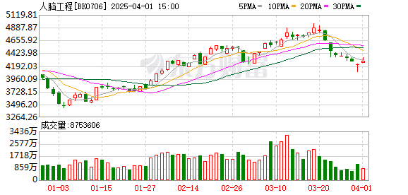 【风口研报】全国首个脑机接口医疗服务定价发布 商业化落地前景可期