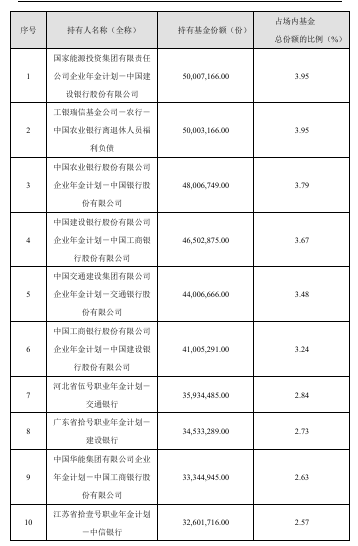 养老星球 | 企业年金、职业年金出手创新药主题ETF