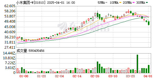 市值缩水800亿、「AEB介入」等尚存疑 小米SU7迎来「至暗时刻」