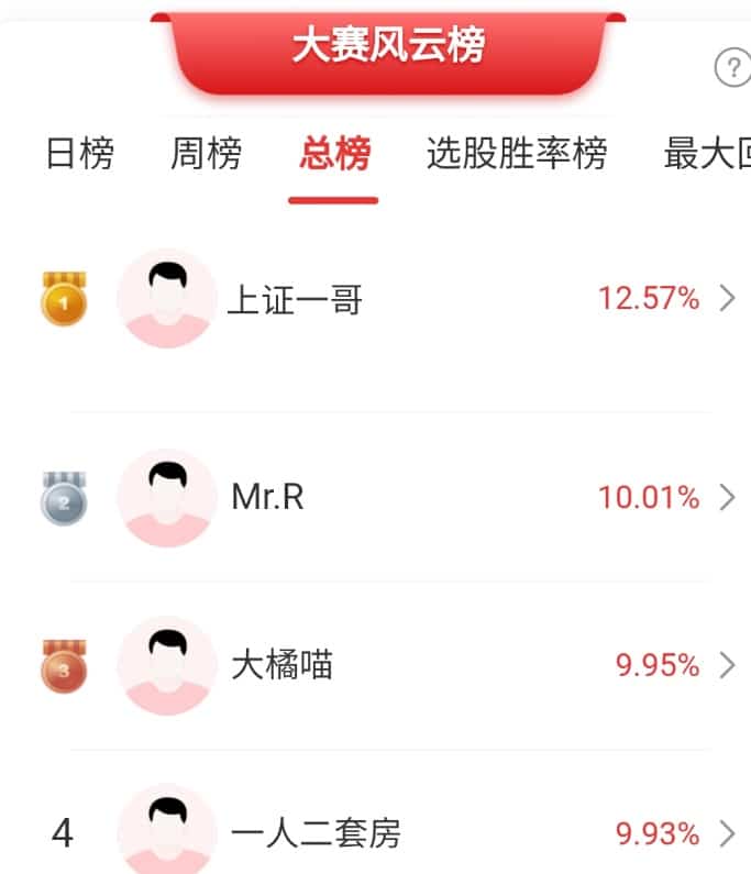 高位股破位,医药、电力等防御性板块反弹!高手这样看后市