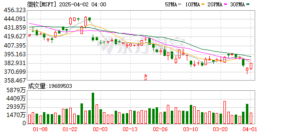 比尔·盖茨谈论遗产分配：我的孩子只会继承不到1% 的财富
