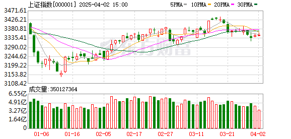 历史重演！可控核聚变概念爆发 医药赛道全线大涨