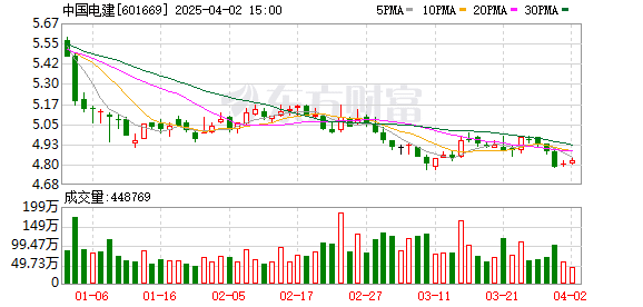 缅甸7.9级地震 中企在当地的光伏项目怎么样了？中国电建等公司回应