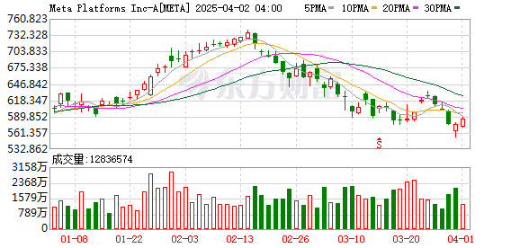 Meta新款AI眼镜或年底发布：创新采用单目显示屏 适配AI聊天机器人