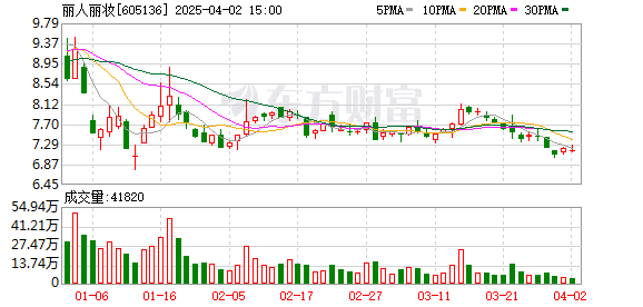 终审判决落锤：女方分得价值1.2亿元股份！夫妻两人白手起家 从淘宝店做成29亿元上市公司