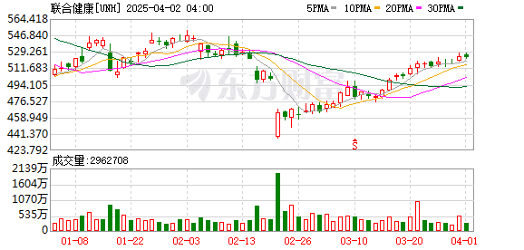 美国司法部寻求对枪杀联合健康CEO的嫌疑人判处死刑