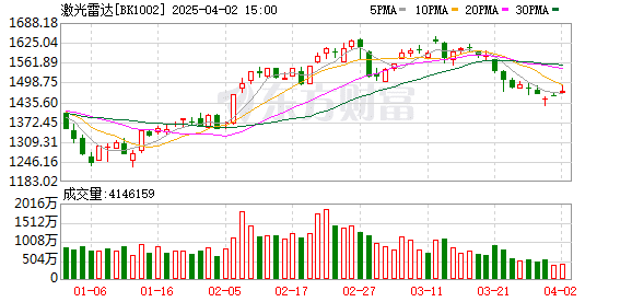 【风口研报】成本下降与规模化普及正向循环 激光雷达渗透率有望加速提升