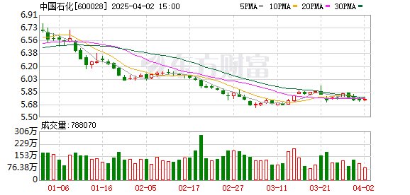 「油」「电」联手？中国石化与宁德时代预计今年合作建设不少于500座换电站